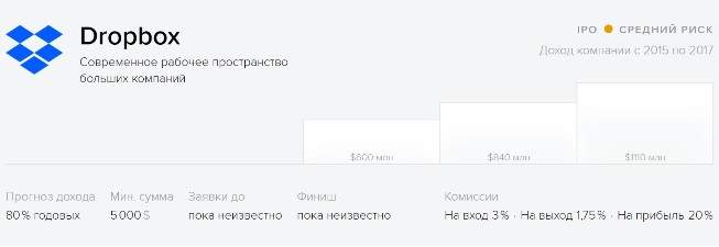 Инвестируем в IPO Dropbox