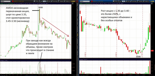 Неликвидный Pump and Dump AMDA