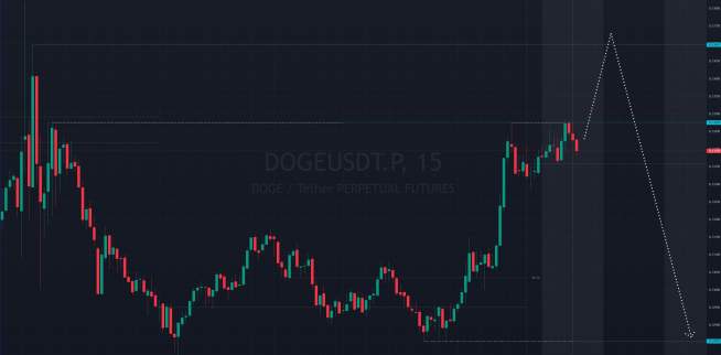  ̶Б̶и̶т̶к̶о̶и̶н̶  Dogecoin на кофейной гуще 29.07.24