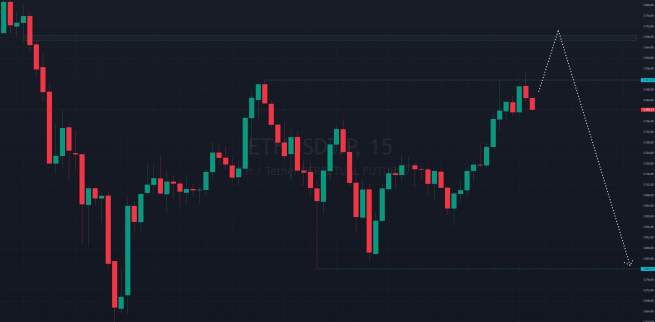  ̶Б̶и̶т̶к̶о̶и̶н̶  Ethereum на кофейной гуще 30.07.24