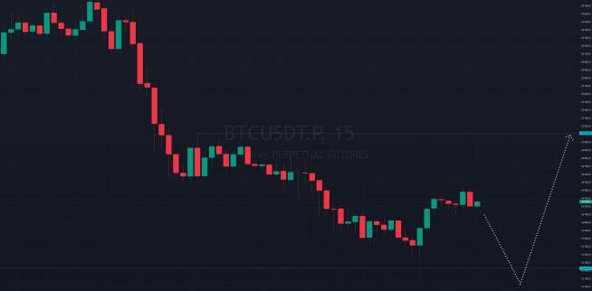 Биткоин на кофейной гуще 01.08.24