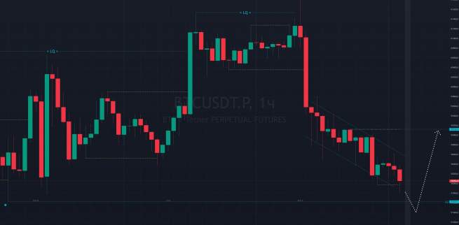 Биткоин на кофейной гуще 15.08.24