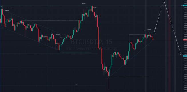 Биткоин на кофейной гуще 16.08.24