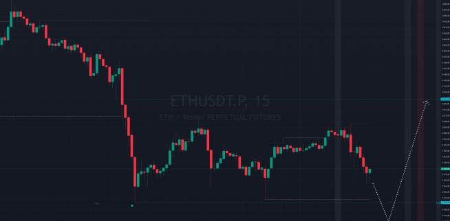  ̶Б̶и̶т̶к̶о̶и̶н̶  Ethereum на кофейной гуще 21.08.24