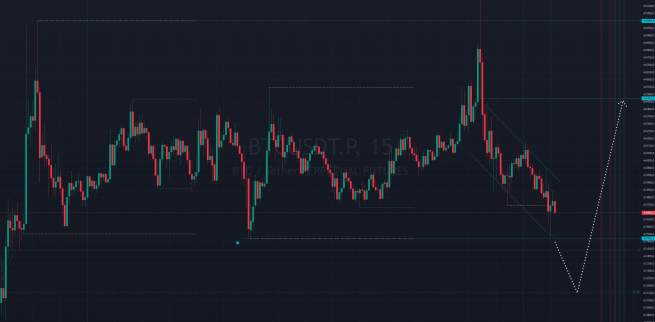 Биткоин на кофейной гуще 26.08.24