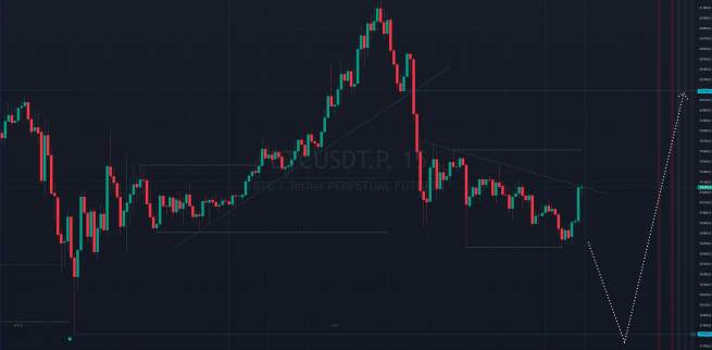 Биткоин на кофейной гуще 30.08.24