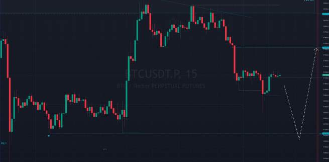 Биткоин на кофейной гуще 05.09.24