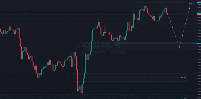 Биткоин на кофейной гуще 12.09.24