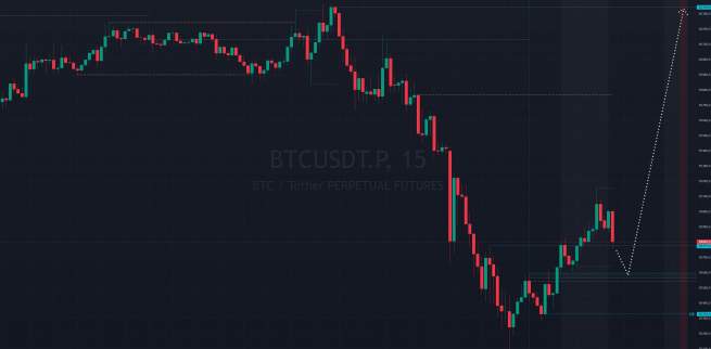 Биткоин на кофейной гуще 16.09.24