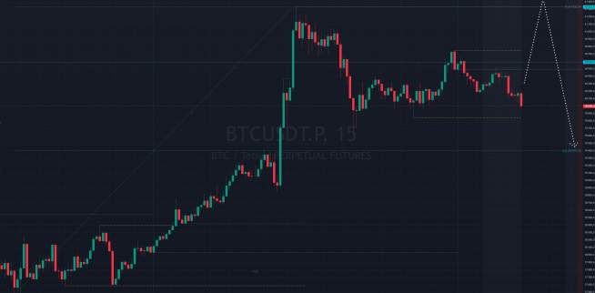 Биткоин на кофейной гуще 18.09.24