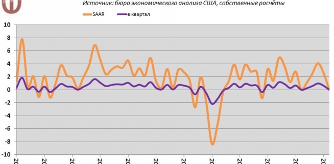 Биржевые фонды на европейские акции вырастут на Nyse после заседания ЕЦБ