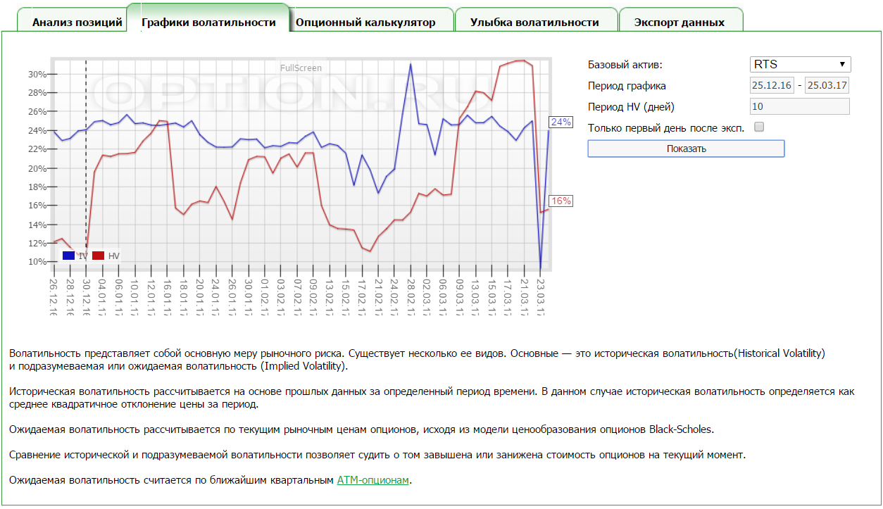 Том анализ. Улыбка волатильности опционы. Анализ опционов. Опционный калькулятор. Модели ценообразования опционов.